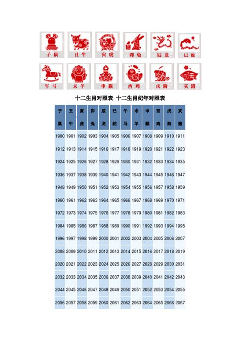 1985生肖鼠|十二生肖年份对照表 十二生肖属相年份